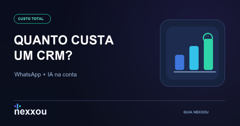 Quanto custa um CRM com WhatsApp e IA
